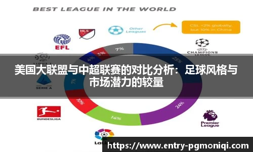 美国大联盟与中超联赛的对比分析：足球风格与市场潜力的较量